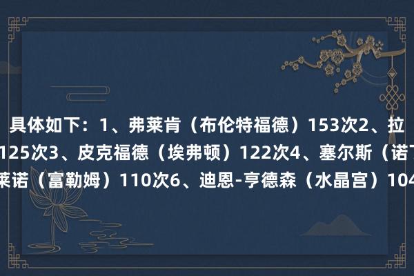 具体如下：1、弗莱肯（布伦特福德）153次2、拉姆斯代尔（南安普顿）125次3、皮克福德（埃弗顿）122次4、塞尔斯（诺丁汉丛林）120次5、莱诺（富勒姆）110次6、迪恩-亨德森（水晶宫）104次7、赫尔曼斯（莱斯特城）103次8、马丁内斯（维拉）100次9、凯帕（伯恩茅斯）97次10、桑切斯（切尔西）95次    体育赛事直播