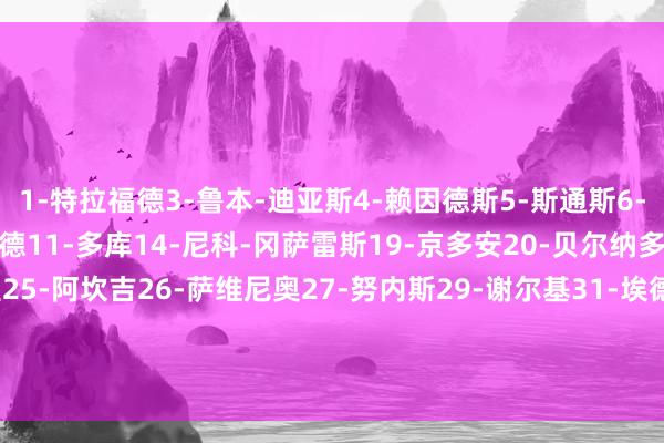 1-特拉福德3-鲁本-迪亚斯4-赖因德斯5-斯通斯6-阿克7-马尔穆什9-哈兰德11-多库14-尼科-冈萨雷斯19-京多安20-贝尔纳多-席尔瓦21-艾特-努里25-阿坎吉26-萨维尼奥27-努内斯29-谢尔基31-埃德森33-奥赖利45-胡桑诺夫52-奥斯卡-鲍勃迪万-穆卡萨82-里科-刘易斯    体育最新信息
